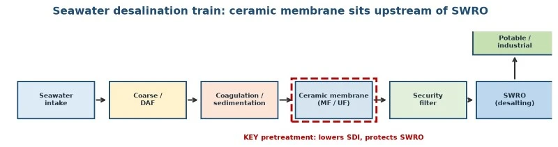 processchain processchain